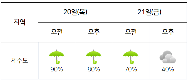 제주도 6월 날씨 달력