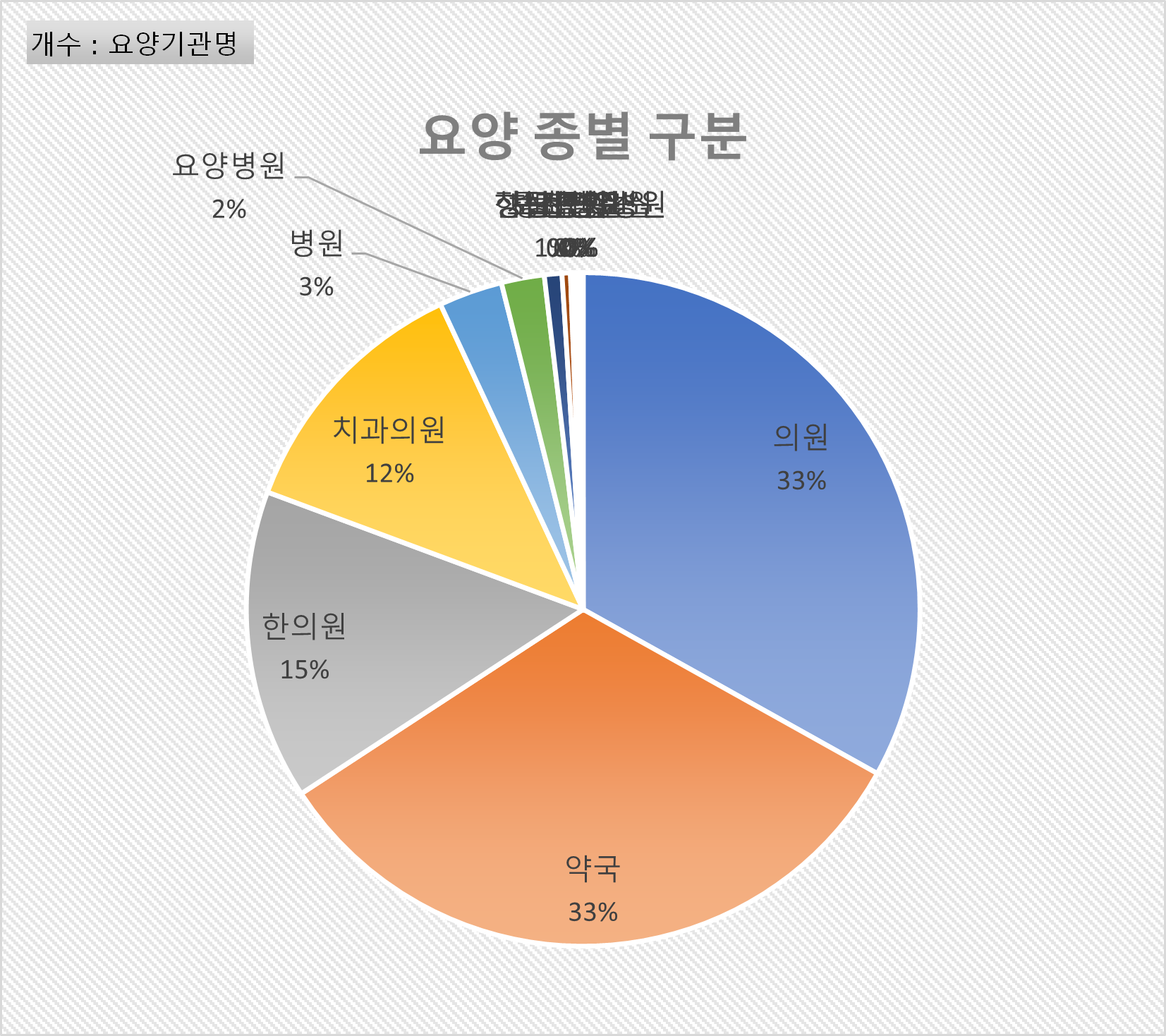 폐업 구분
