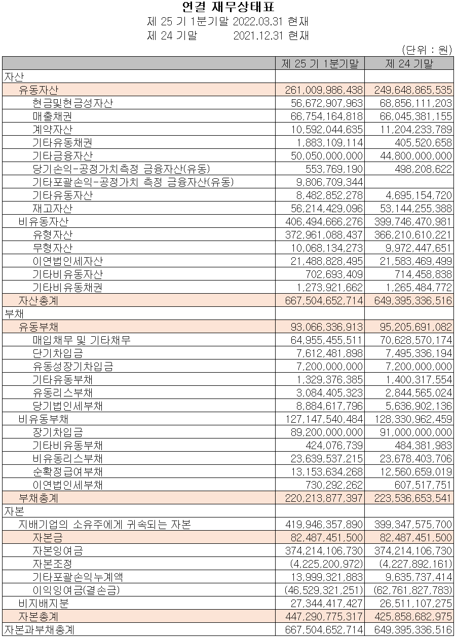 SFA반도체 - 재무상태표