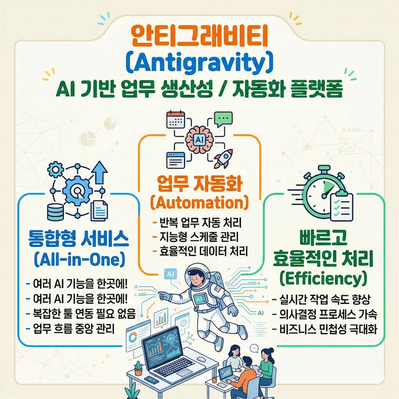 안티그래비티(Antigravity) 서비스란?