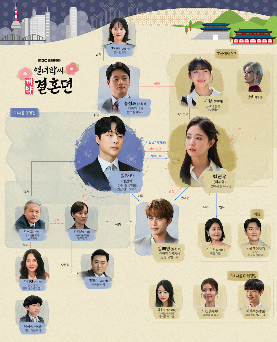 열녀박씨 계약결혼뎐 인물관계도