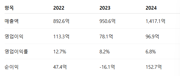 도우인시스 공모주 청약일정 수요예측