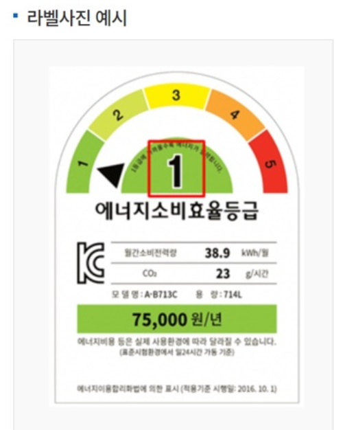 으뜸가전환급