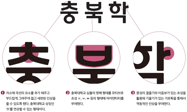 충북대70주년체 특징