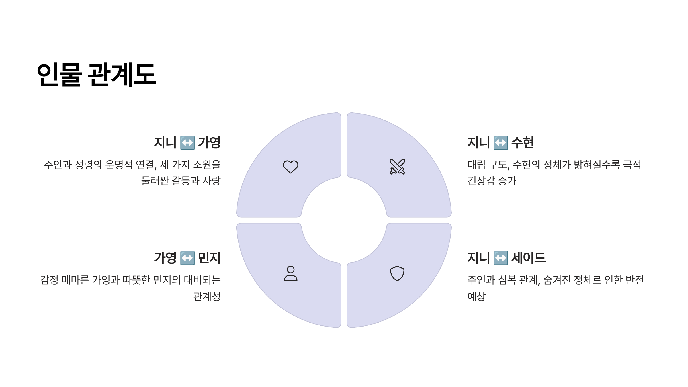 다 이루어질지니 몇부작 줄거리 출연진 등장인물 인물관계도 공개