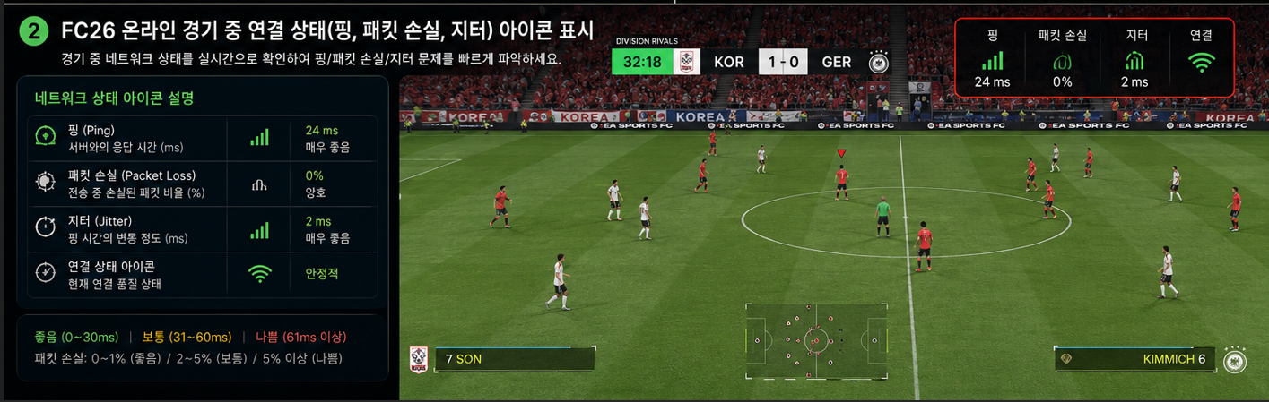 FC26 온라인 경기 중 연결 상태