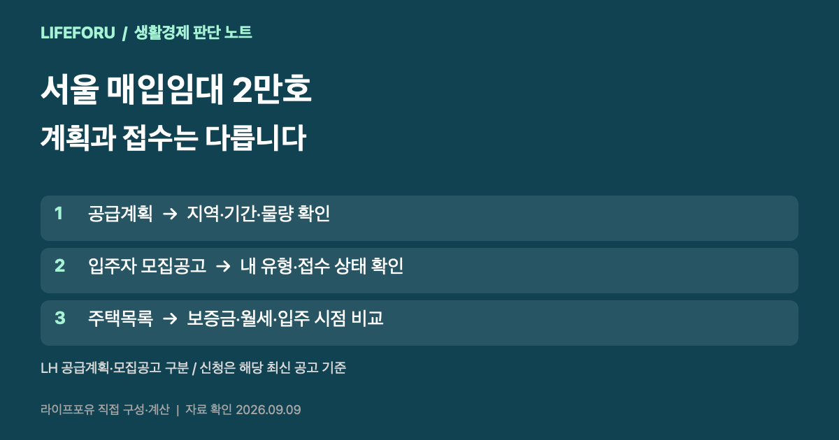 LH 공급계획과 실제 입주자 모집공고를 구분하는 확인 순서