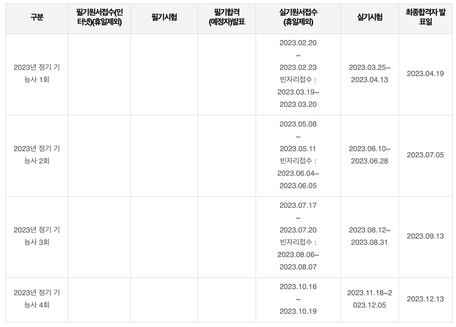 도배기능사 시험 일정 40대 50대 지금시작해도 늦지않은 자격증 추천
