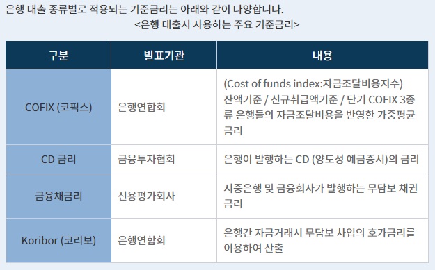 가산금리란9