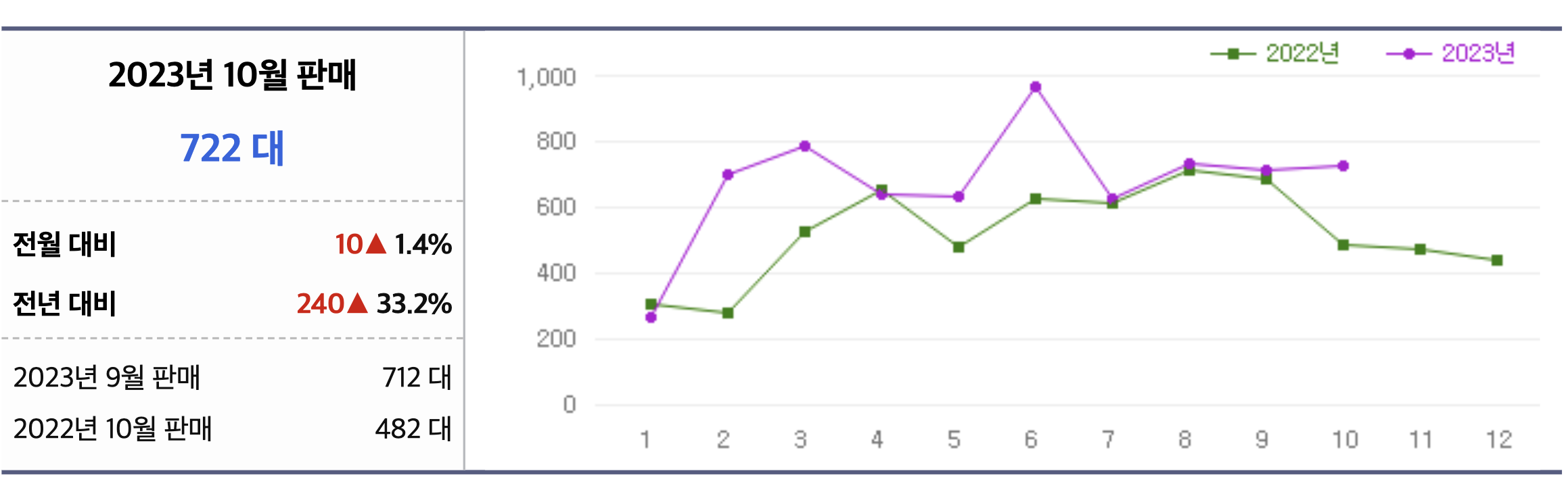 2024 토요타 프리우스 가격 연비 플러그인 하이브리드(+개인적인 견해)