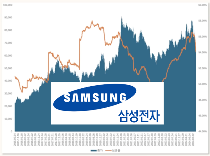 삼성전자 창업주 이병철의 생애, 다각화, 유산