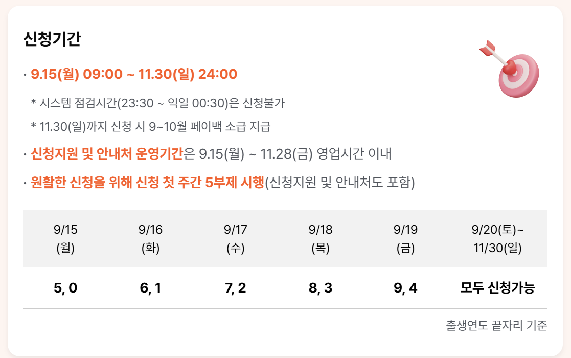 상생페이백 환급 신청 완벽 정리