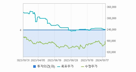 sk 주가
