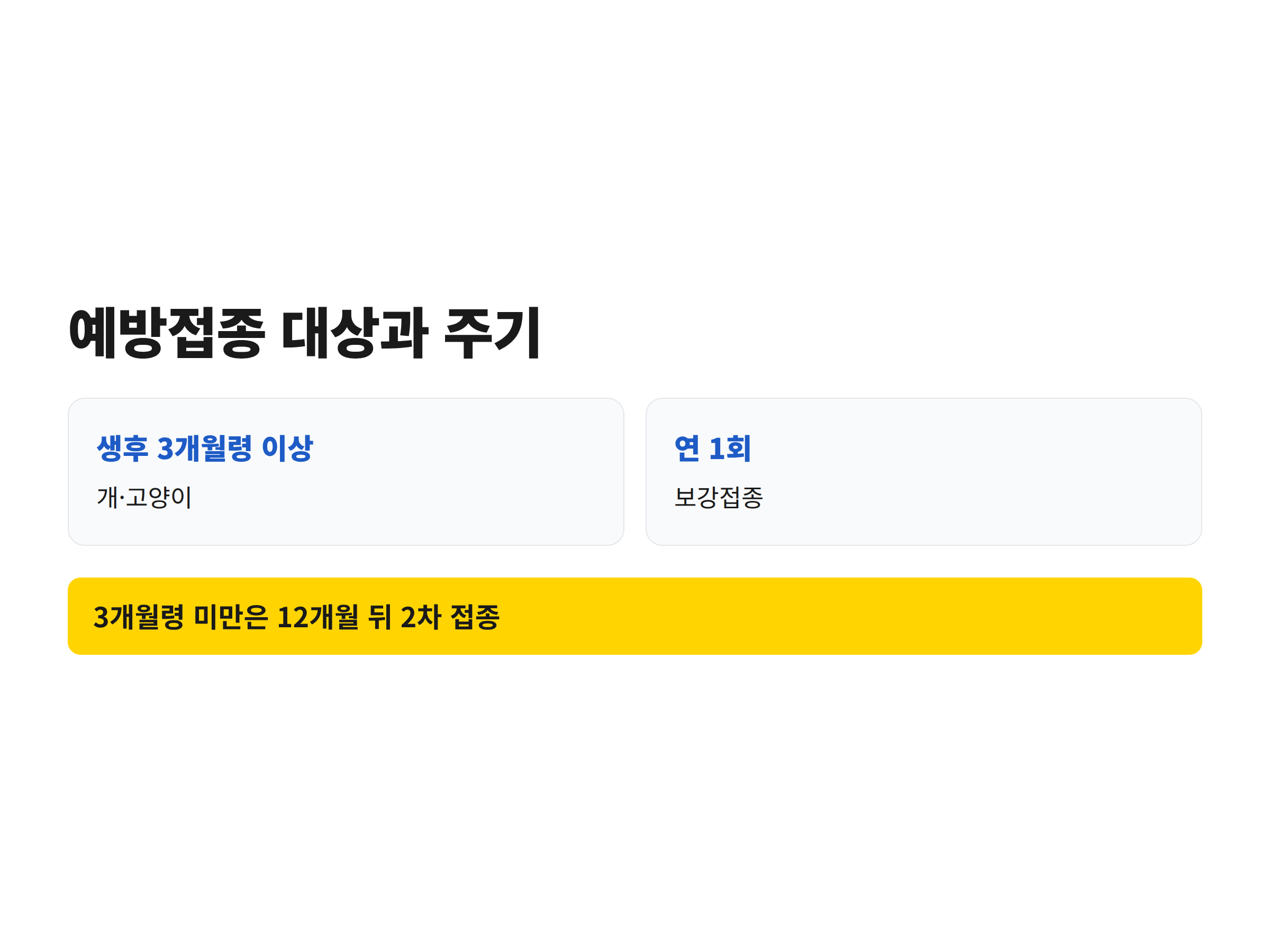 광견병 예방접종의 대상 월령과 접종 주기를 정리한 요약 카드
