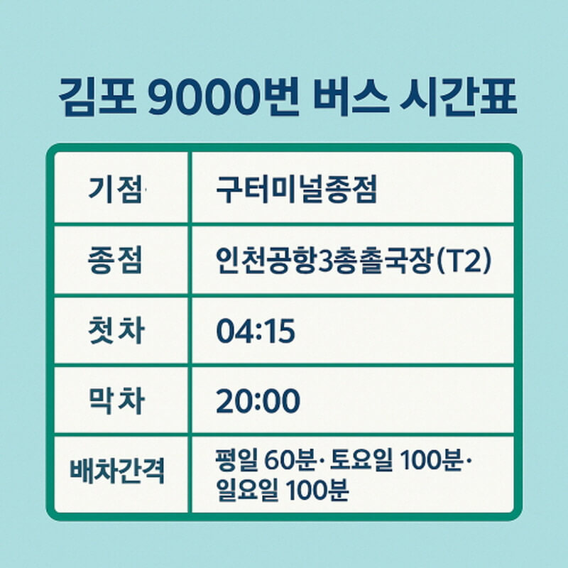 김포 9000번 버스 시간표 관련 사진