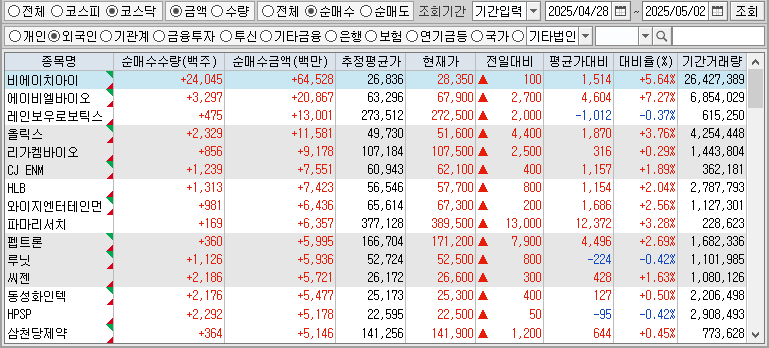 주간 코스닥 외국인 순매수