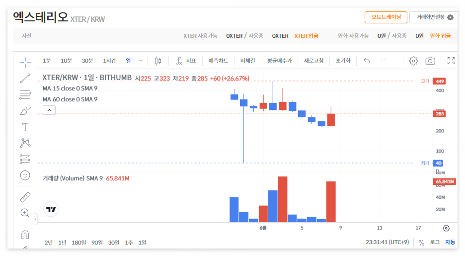 엑스테리오 코인 시세 전망