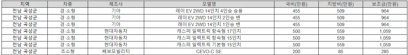 2025년 전남 곡성군 전기차 보조금