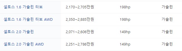 2024 셀토스(2)