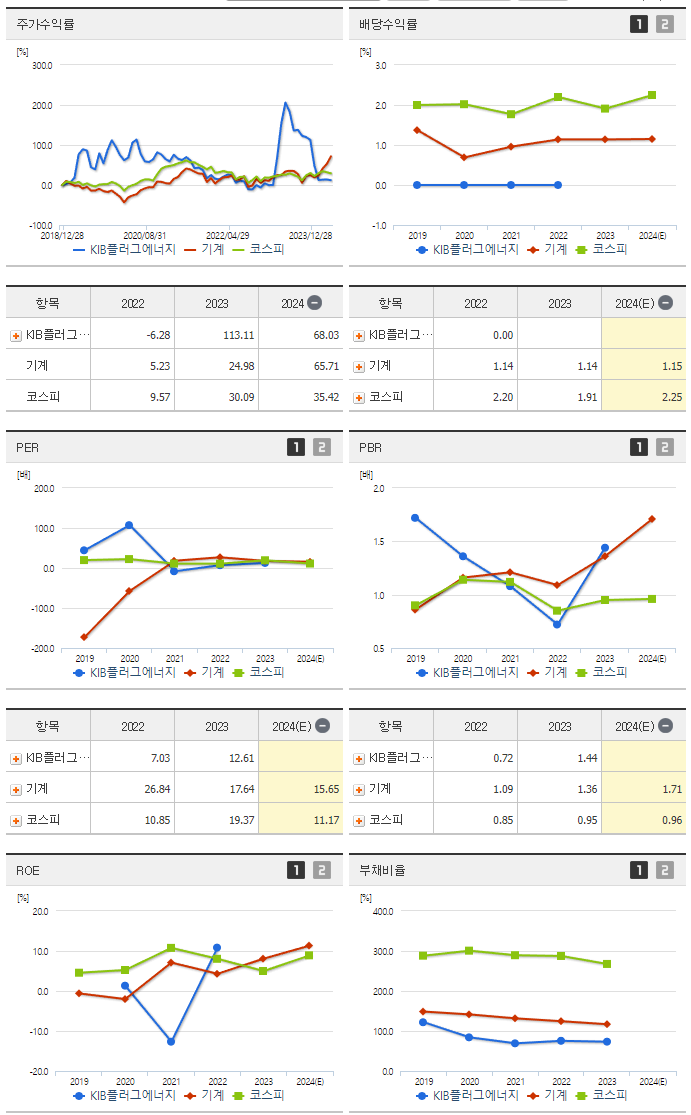 KIB플러그에너지_섹터분석