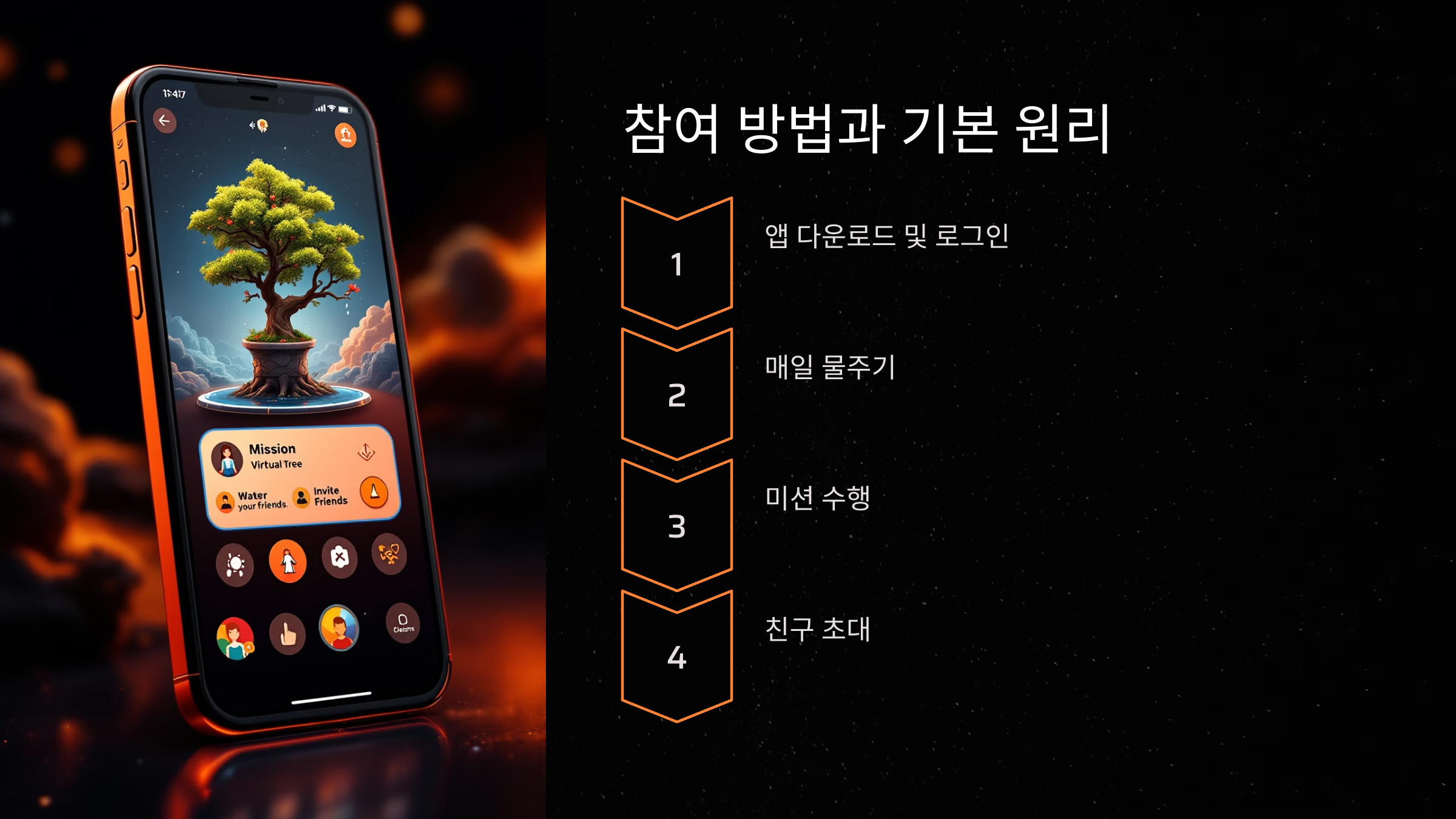 참여 방법과 기본 원리