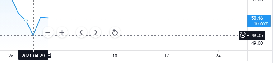 비트코인-도미넌스-차트-4월-29일-49수치