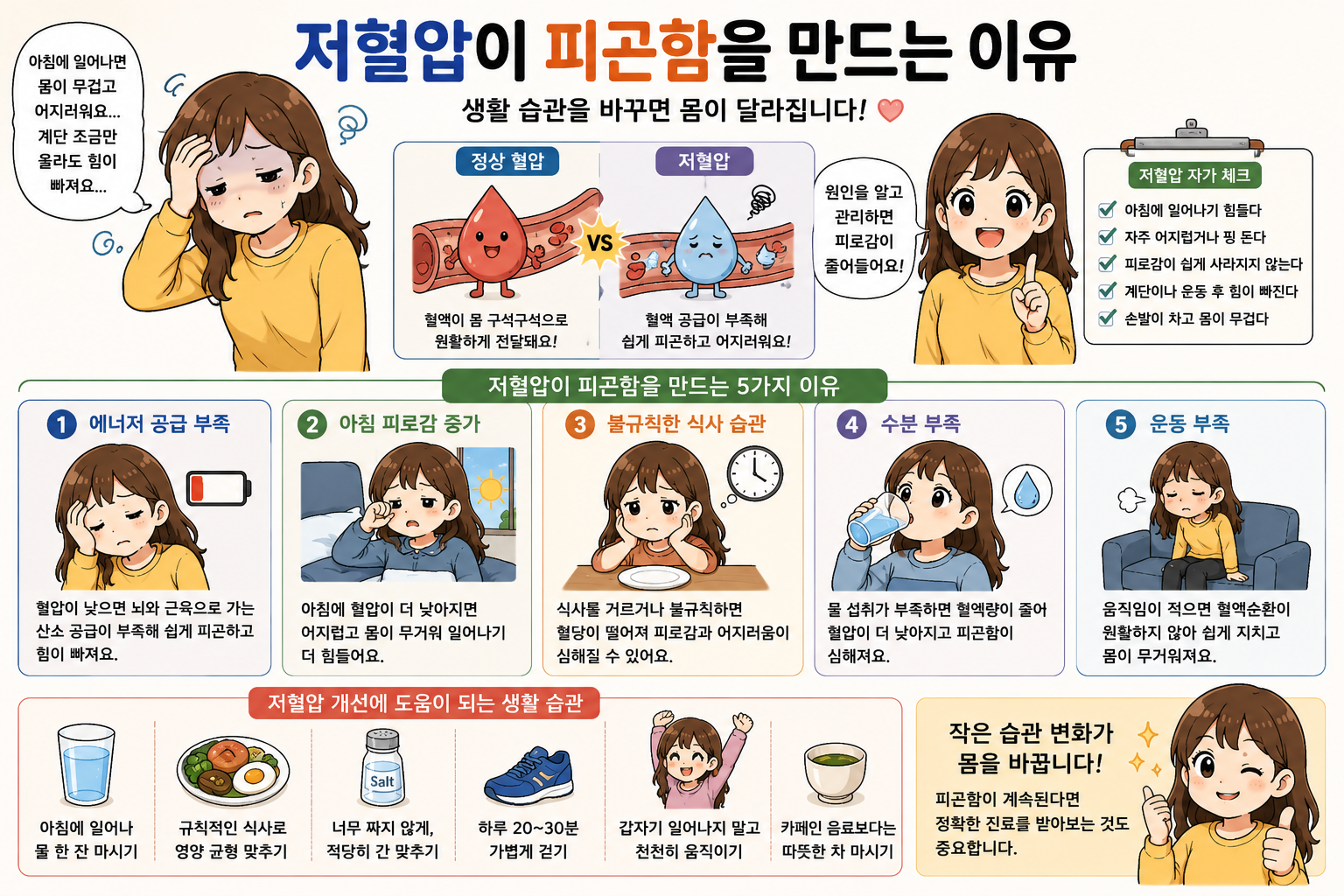 저혈압이 피곤함을 만드는 이유