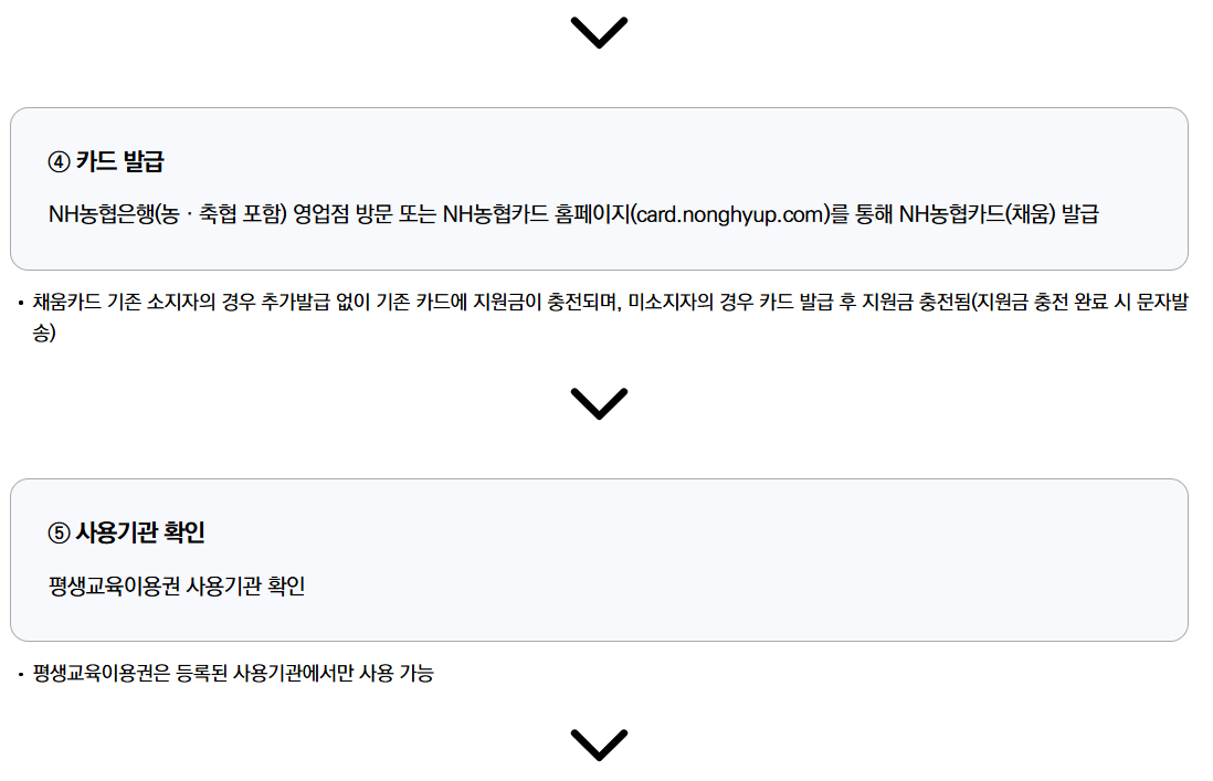 평생교육바우처 카드 신청방법