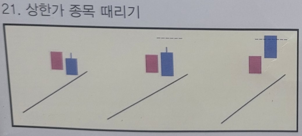 21. 상한가 종목 때리기 패턴 설명을 위한 도식화