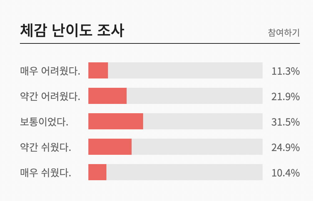 2023 고3 10월 모의고사 등급컷