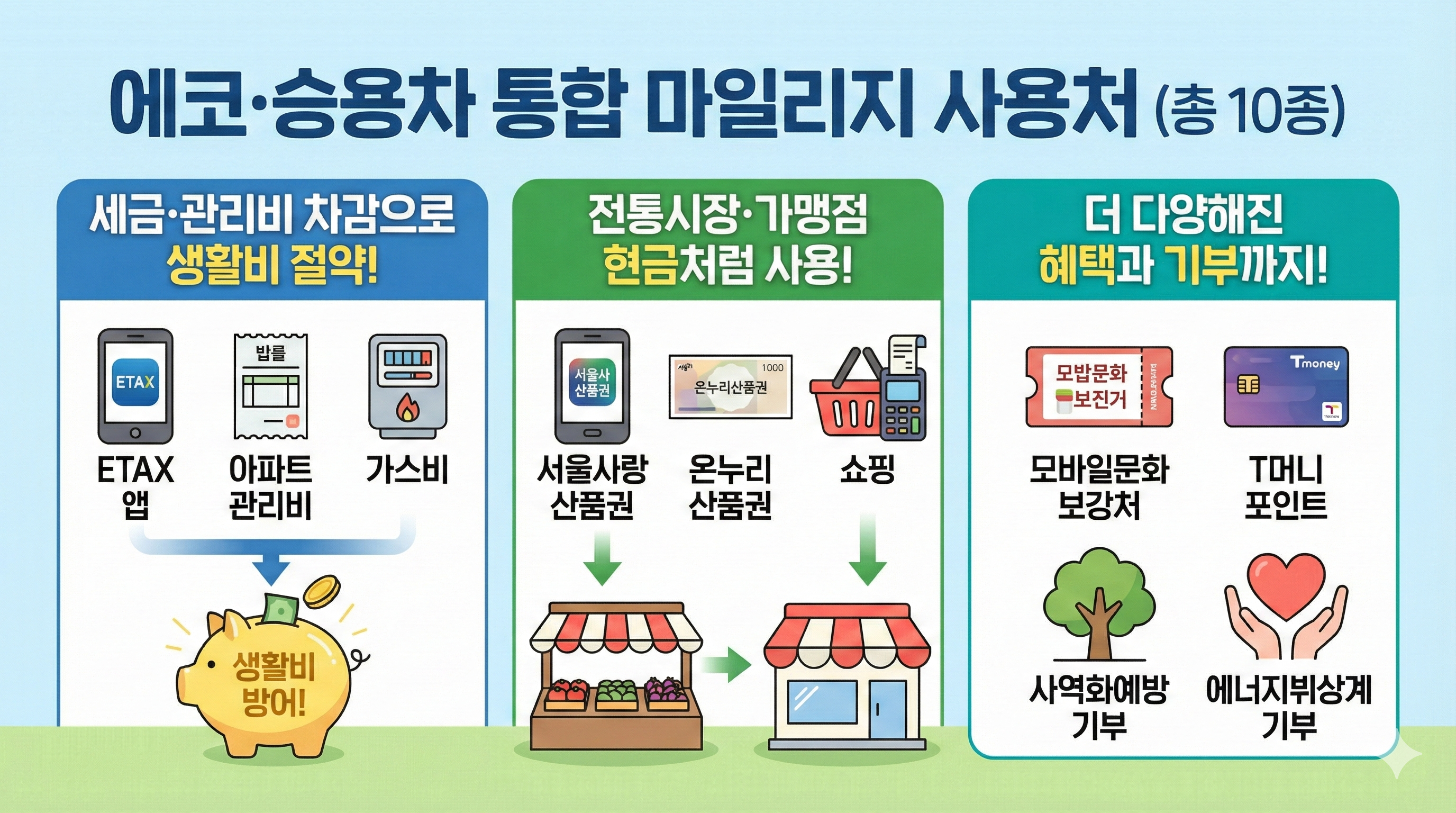 에코 승용차 통합 마일리지 사용처