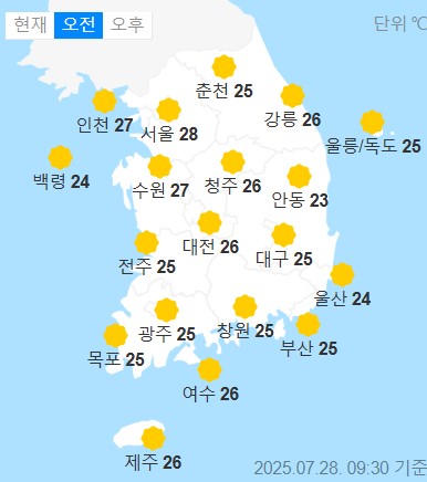 weather