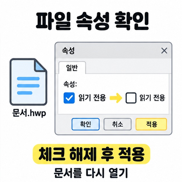 개별 한글 문서의 속성 창에서 읽기 전용 체크를 해제하고 적용한 뒤 다시 여는 안내