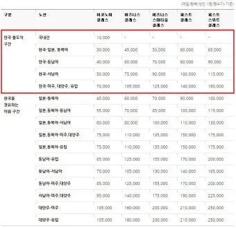 아시아나 마일리지 사용방법과 활용 팁_22