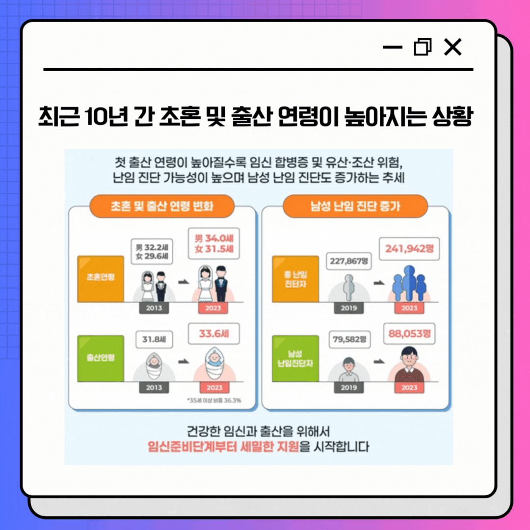 2025년 새로워진 출산양육 지원정책