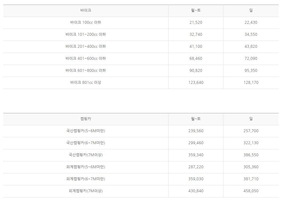 3️⃣ 차량 선적 비용 상세