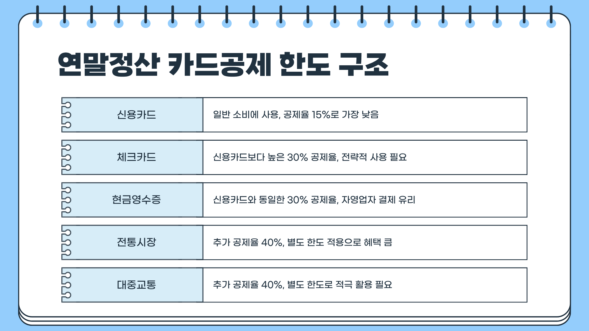 연말정산 미리보기 &amp;#124; 연말정산 카드공제 한도 &amp;#124; 연말정산 의료비공제 끝장 정리