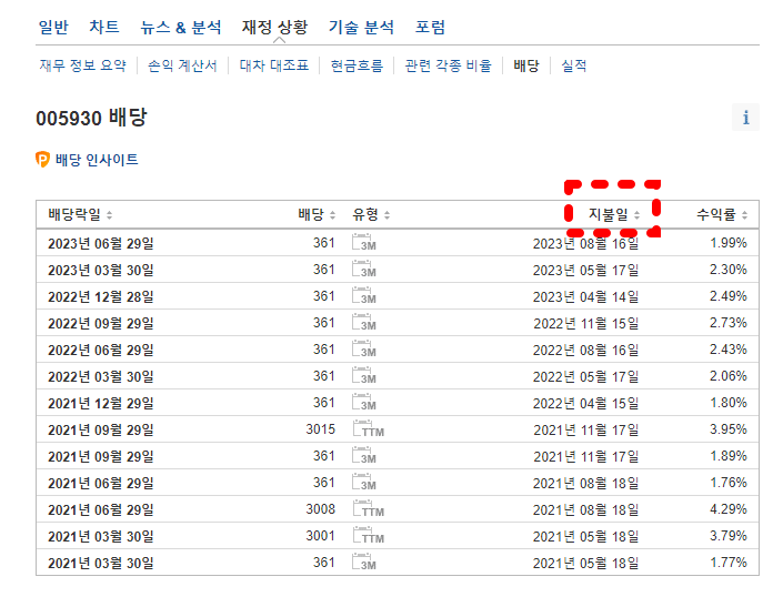 배당 지불일 확인