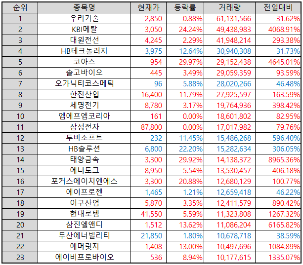 거래량-상위-종목-표-이미지