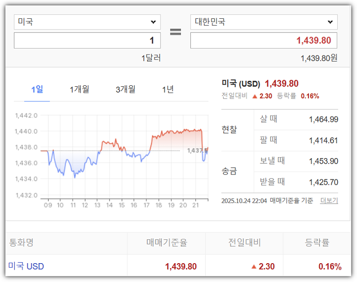 원달러 환율