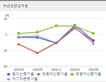 HLB 자산성장지표 (0904)