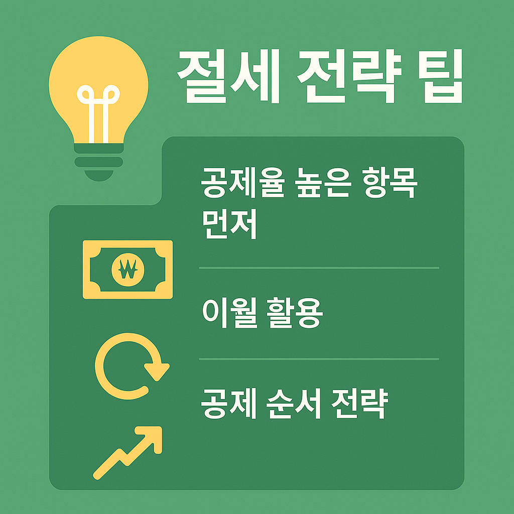 종합소득세 기부금 공제한도를 활용한 절세 전략 팁으로는 공제율이 높은 항목 우선 적용, 이월 활용, 공제 순서 전략 수립 등이 있으며 이를 통해 세금을 효율적으로 절감할 수 있음을 설명한 이미지