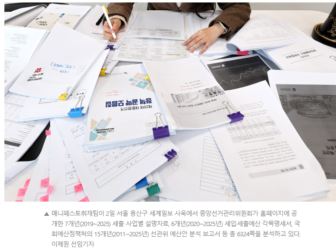 여론조사 결과