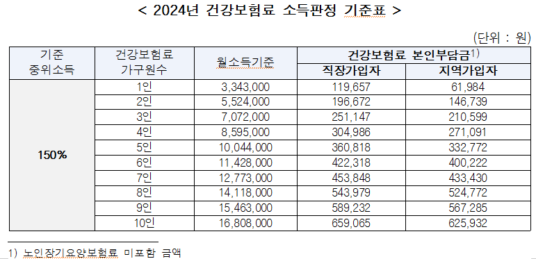 서울시-청년-부동산중개보수-및-이사비-지원(40만원)