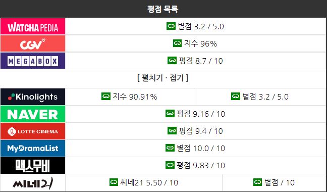 서민덕희 영화리뷰 설날 부모님과함께 영화 추천