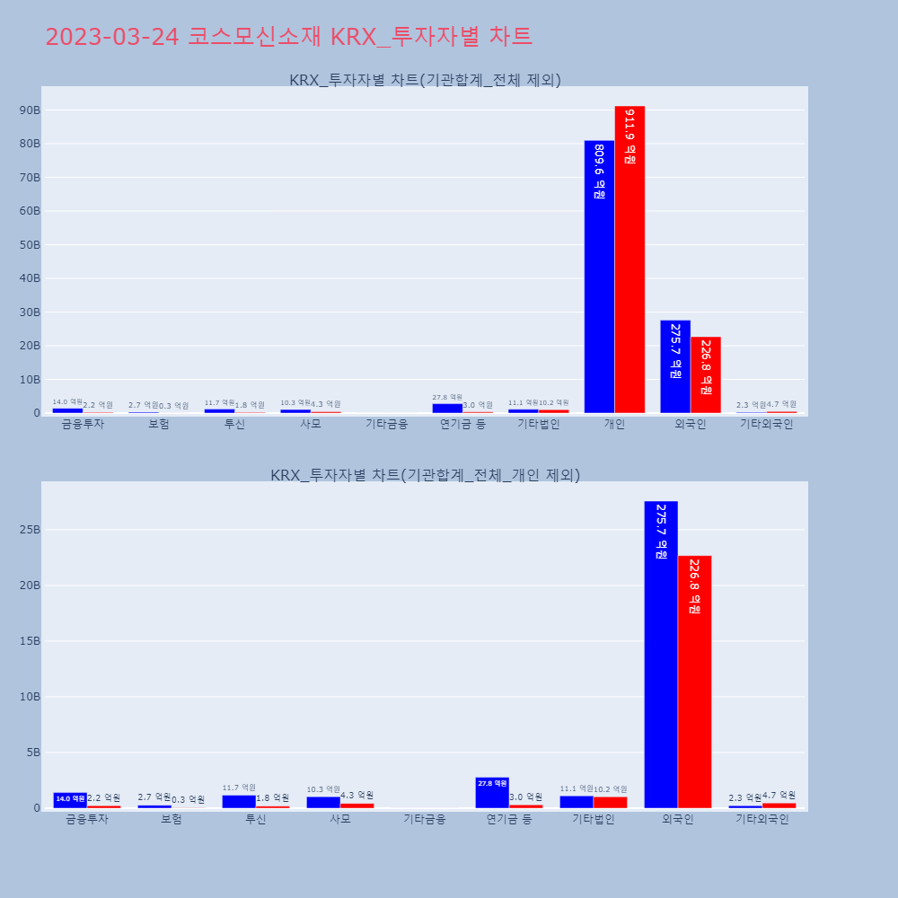 코스모신소재_KRX_투자자별_차트