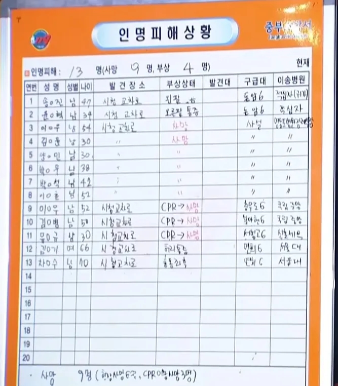 시청역 역주행 사망사고의 의혹들