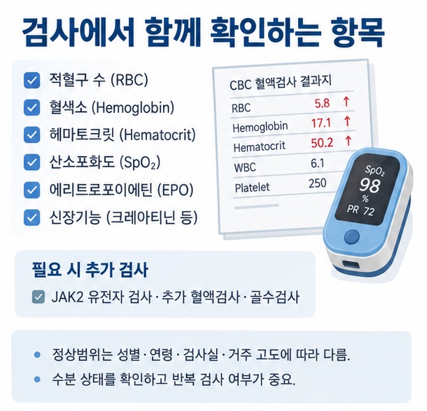 적혈구 수 혈색소 헤마토크릿과 산소포화도 에리트로포이에틴 검사를 확인하는 이미지