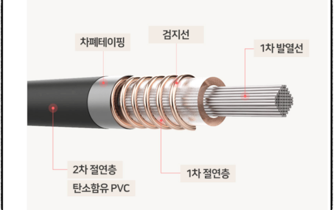  더안 EMF 탄소매트 장판전기 장판