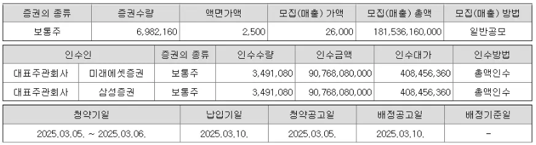 서울보증보험-공모주-주요내용
